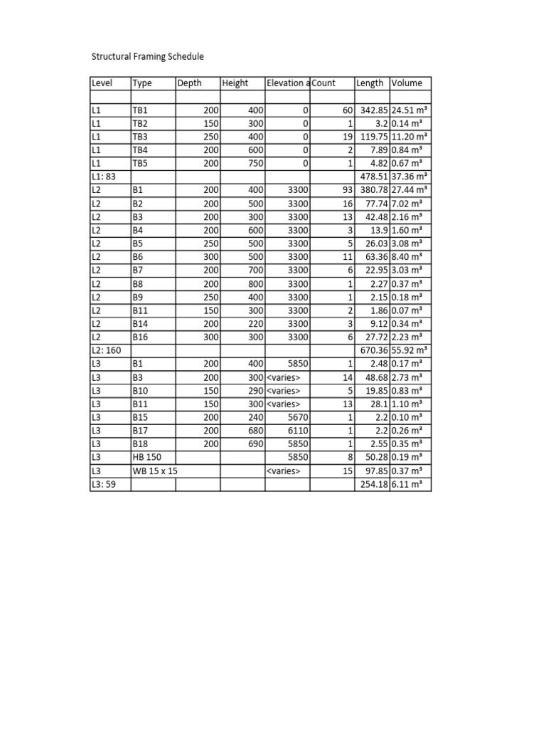 Structural Framing Schedulue | PDF