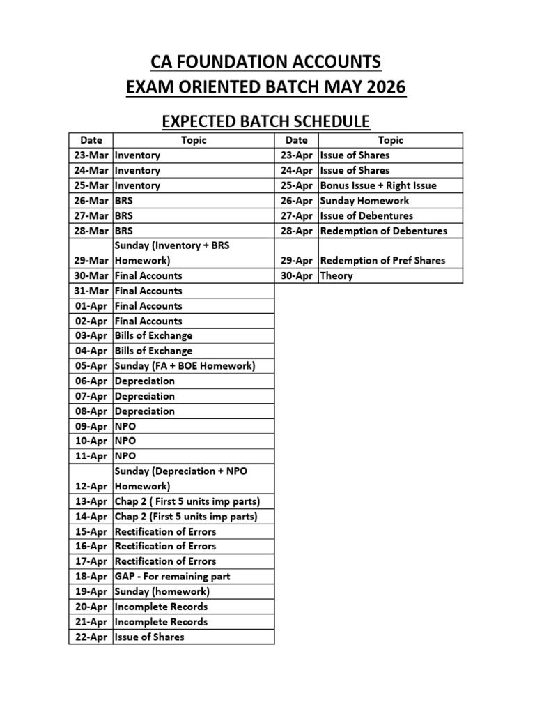 Exam Oriented Batch Schedule | PDF