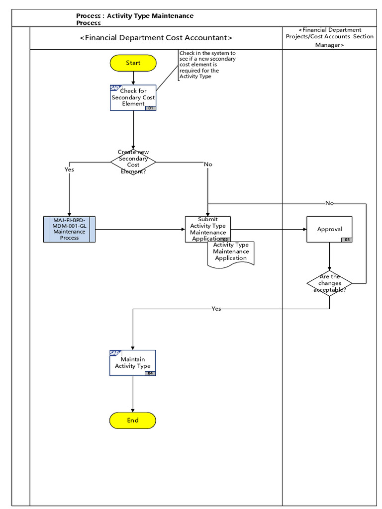 Activity Type Maintenance Process | PDF