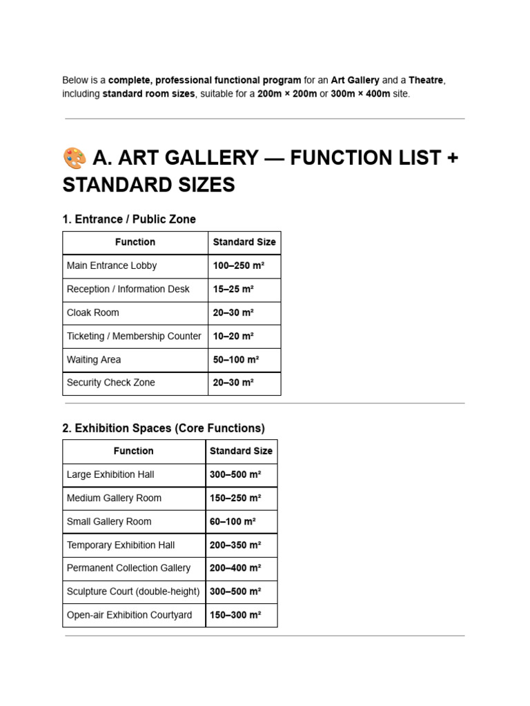 Complete, Professional Functional Program For An Art Gallery and A ...