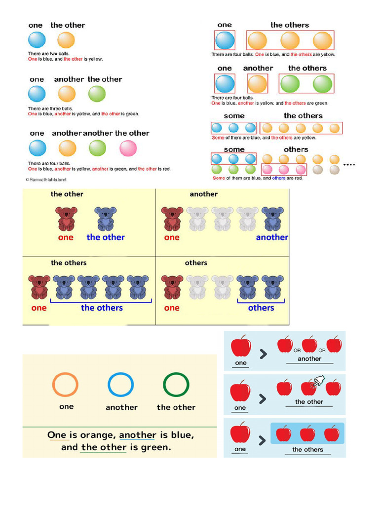 Other Another | PDF