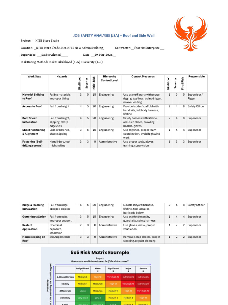 Roof and Side Wall Jsa Risk Matrix | PDF | Working Conditions | Workplace