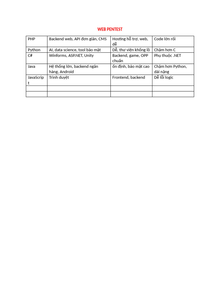 Web Pentest | PDF