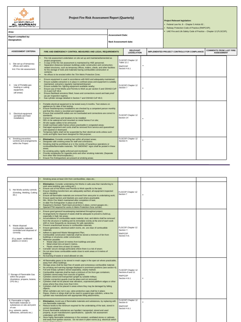 Fire Risk Assessment 2022 Rev00 | PDF | Fire Sprinkler System | Safety