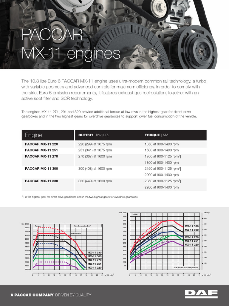 Daf Paccar MX 11 Engines en My2025 | PDF | Engines | Piston