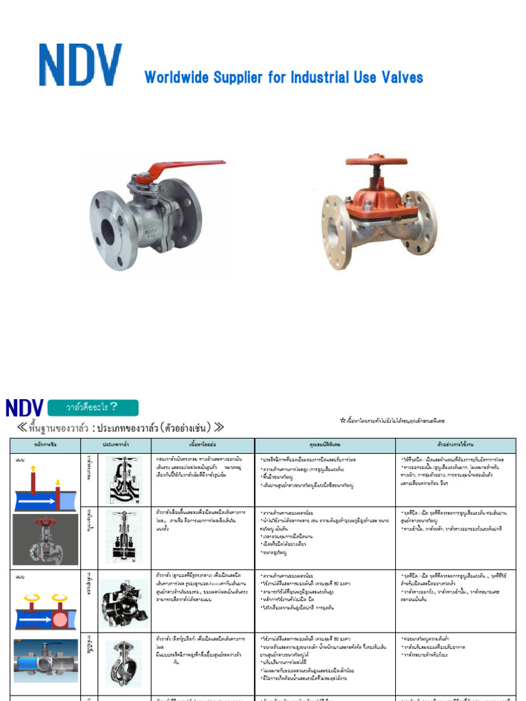 Training Valve THAI | PDF