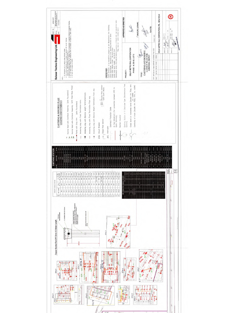 Earthing Layout Final Ajronda | PDF