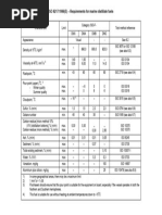 Marine Fuel Standards ISO 8217 Requirements | PDF | Fuel Oil | Chemical ...