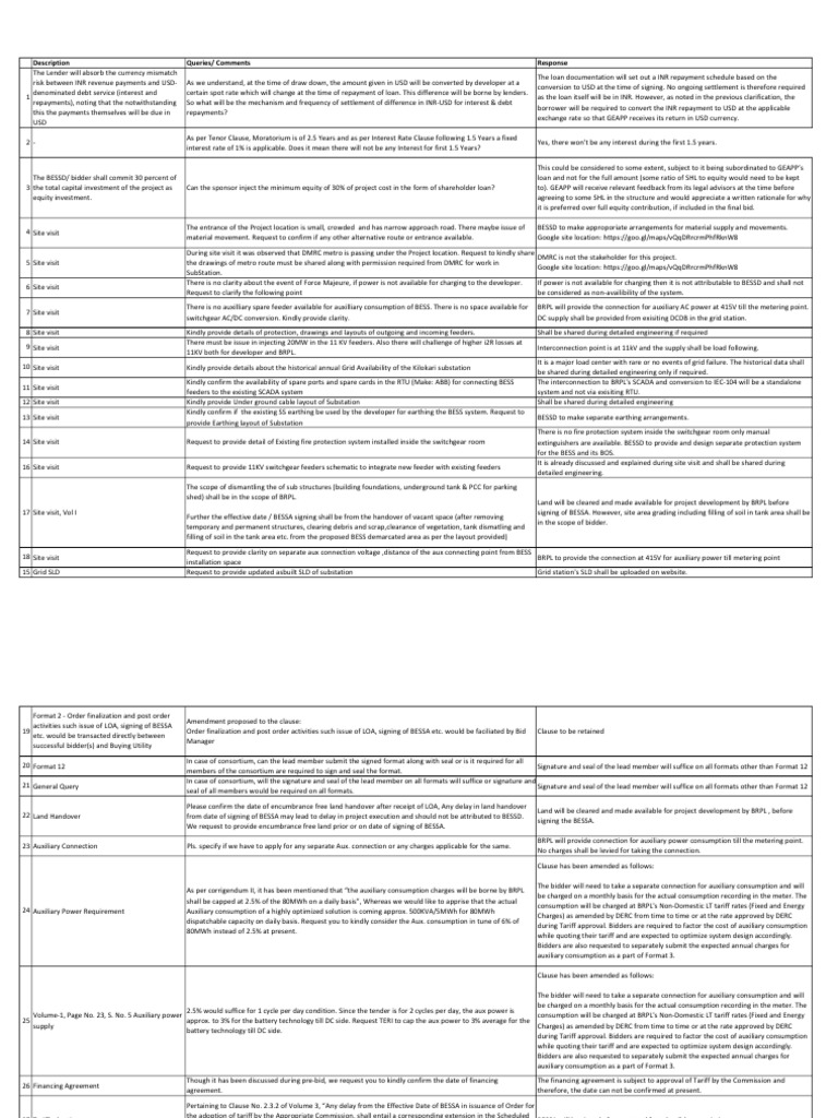 Bidder Queries Response 3 | PDF | Interest | Loans