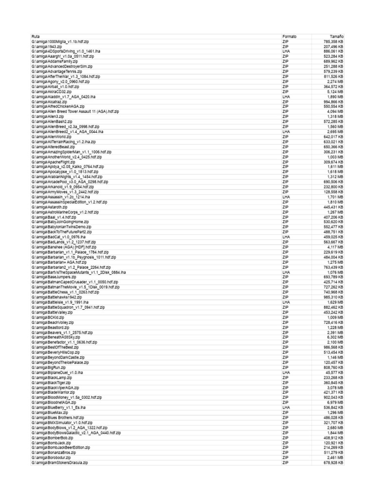 Harley-Davidson パーカー -ピンク Lista Juegos Rametep 128gb | PDF | Units Of Measurement