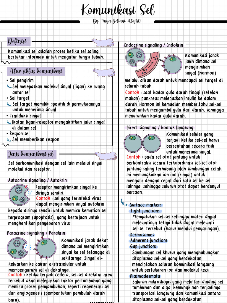 Tasya Deliani Alqibti PDF | PDF