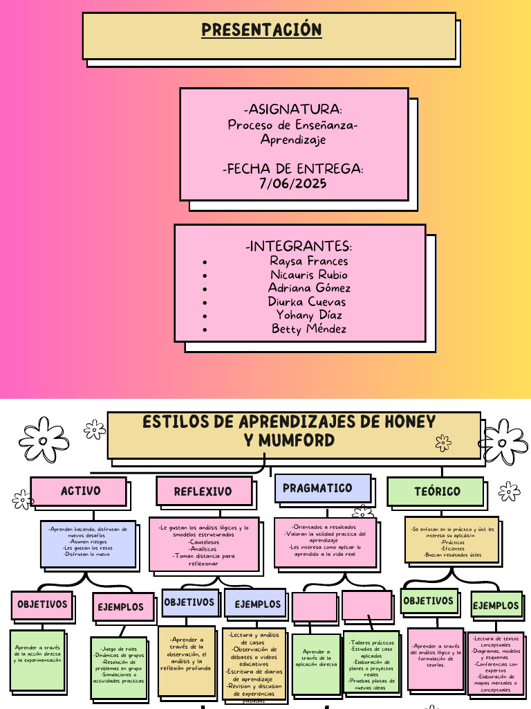 Estilos de Aprendizajes | PDF | Aprendizaje | Cognición