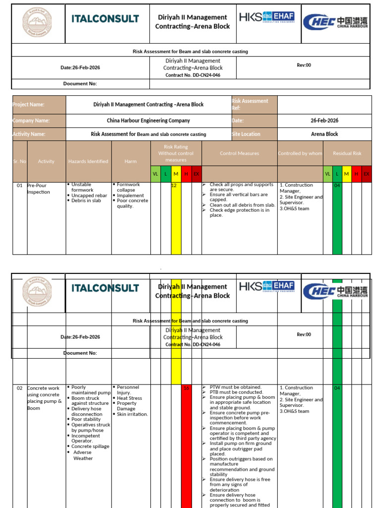 Risk Assessment For Beam and Slab Concrete Casting | PDF | Hypothermia ...