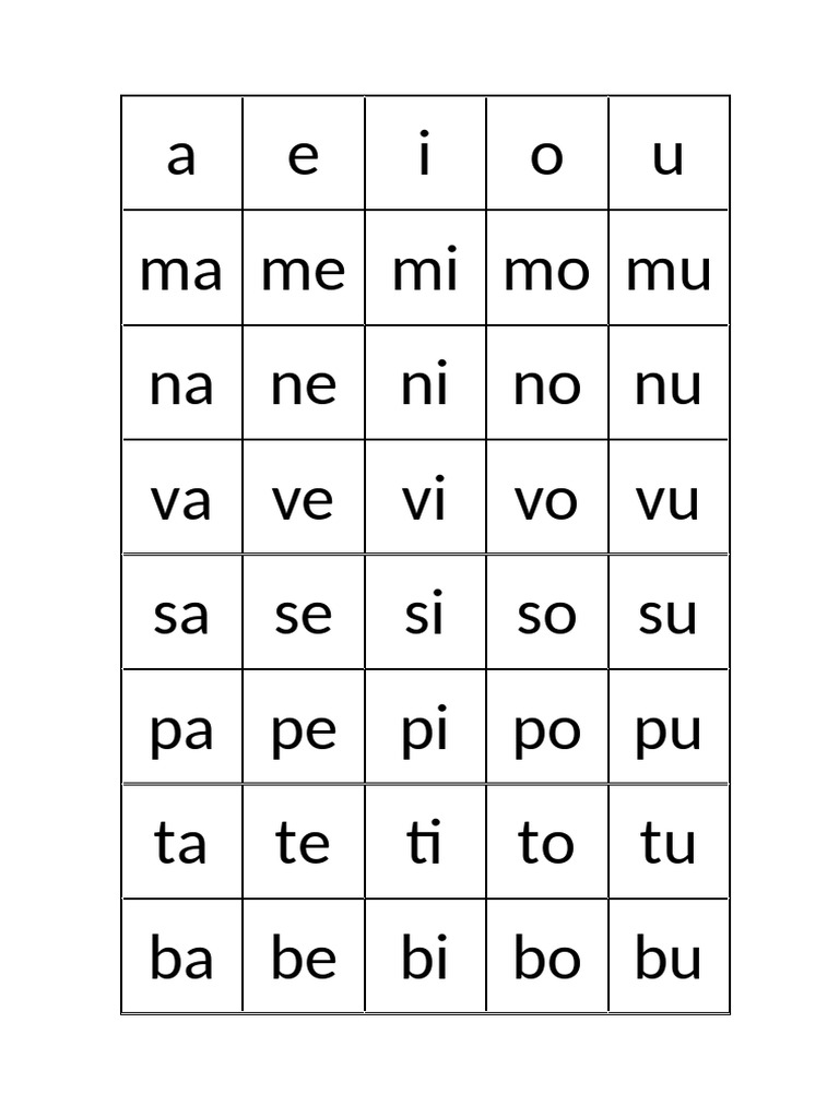 Sílabas | PDF