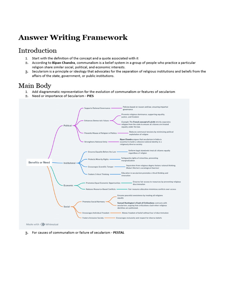 Answer Writing Framework - 1 | PDF