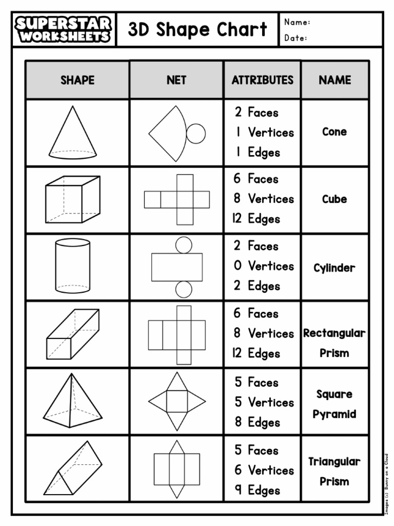 3 D Shape Charts | PDF