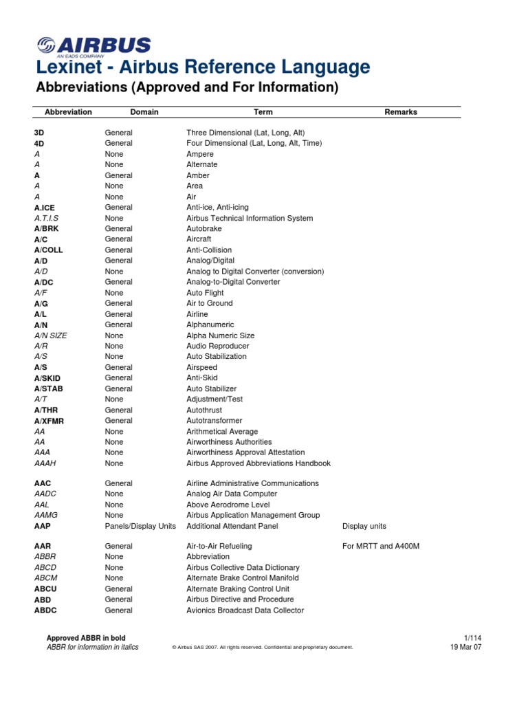 Airbus Abbreviations A320 Aircraft Air Traffic Control Avionics