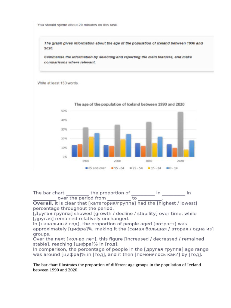 The Bar Chart | PDF