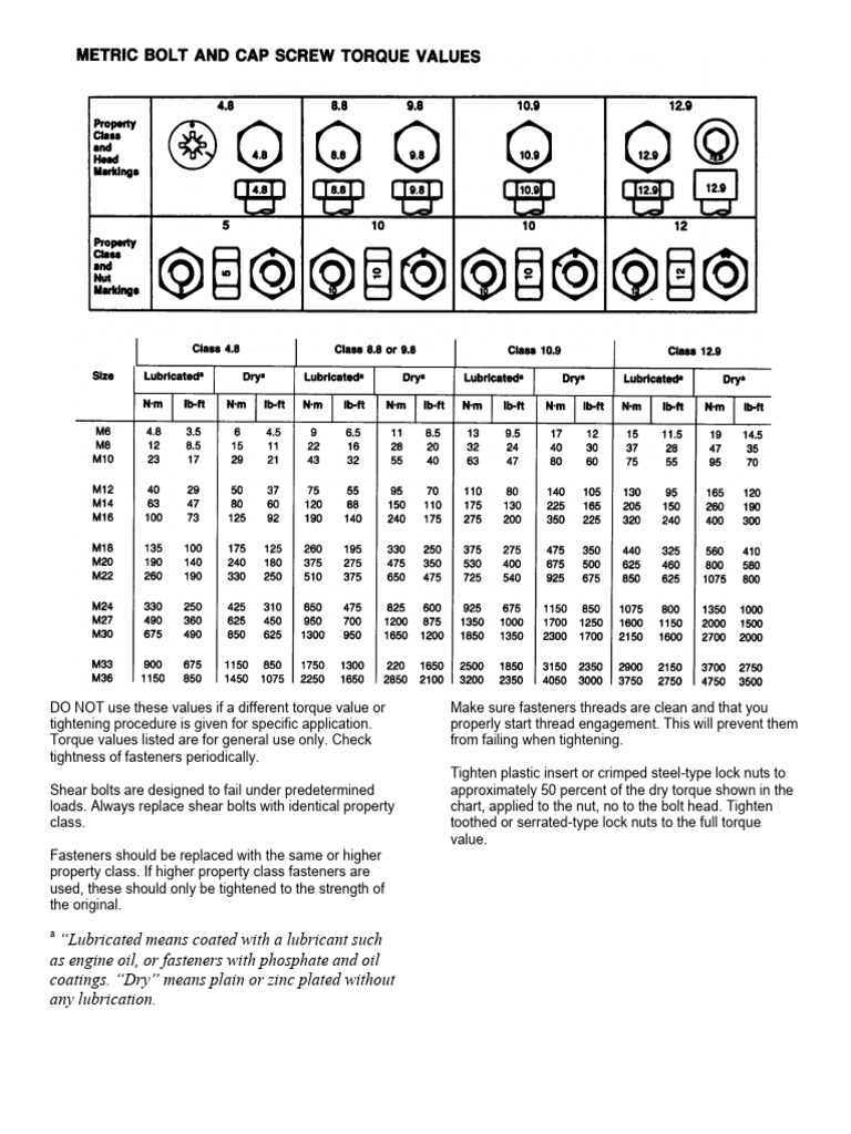 Metric Torque Values | PDF
