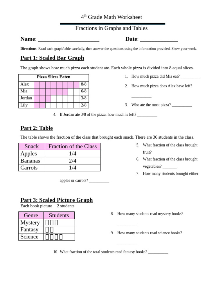 4th Grade - Fractions in Graphs and Tables | PDF | Chess Theory | Chess ...