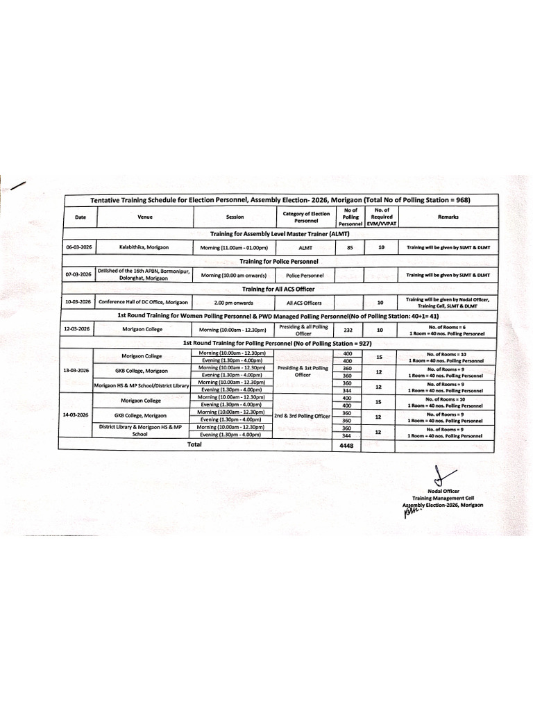 Training Schedule | PDF