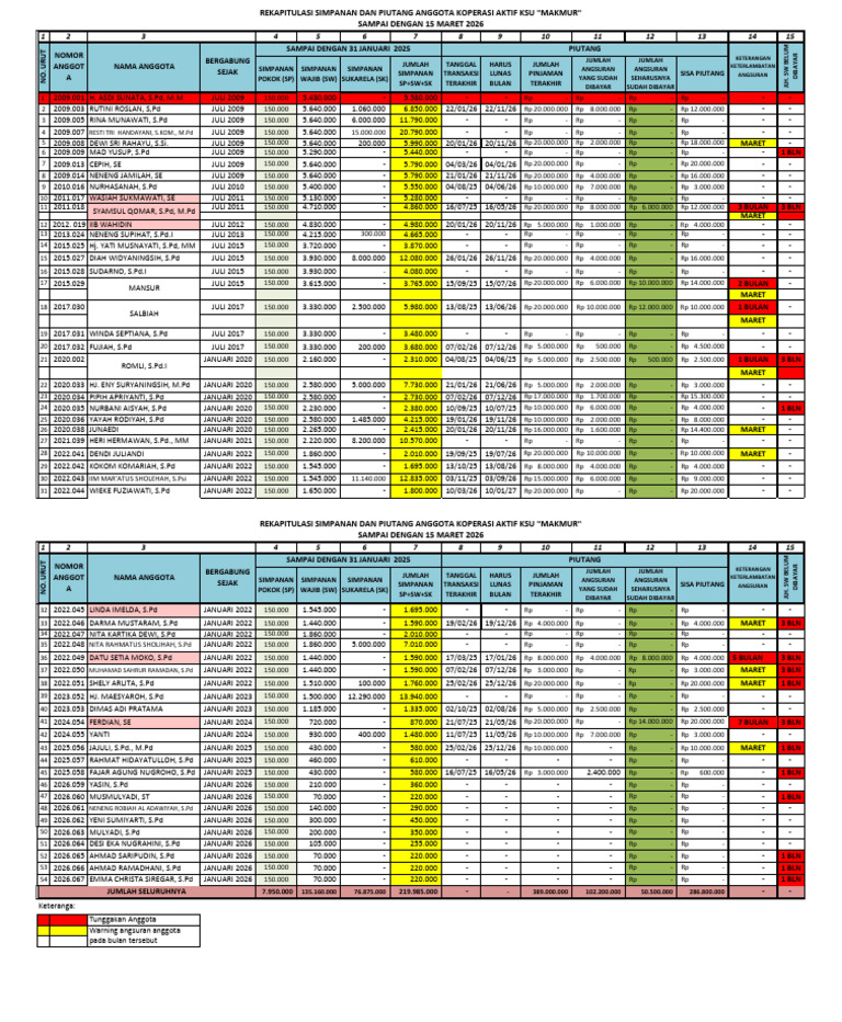Rekapitulasi Simpan Pinjam Per 15 Maret 2026 | PDF