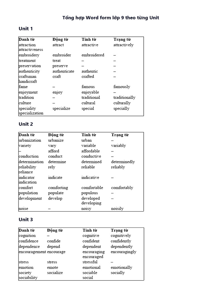 T NG H P Word Form L P 9 Theo T NG Unit | PDF | Fluency