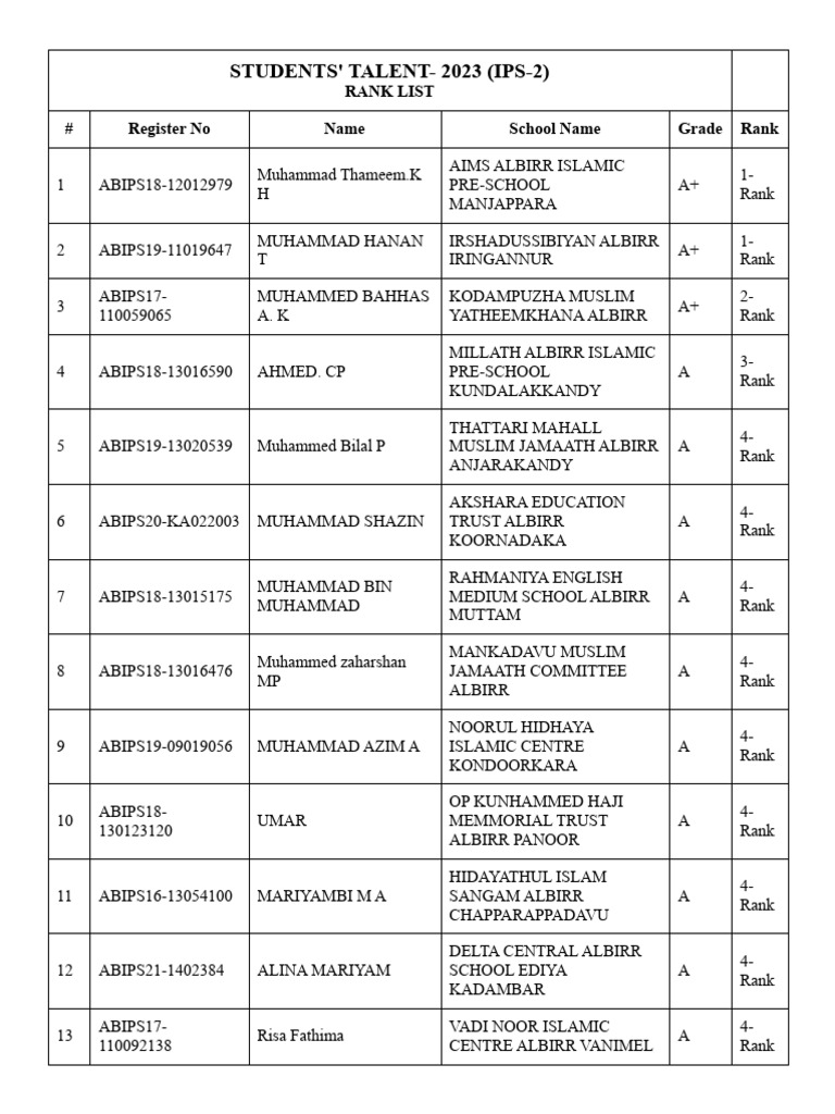 STUDENTS' TALENT-2023 (IPS-2) : Rank List # Register No Name School ...