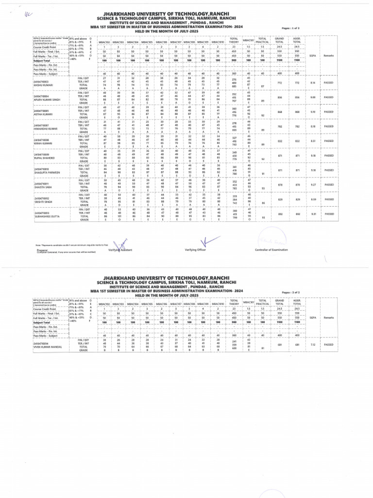 ISM2 | PDF