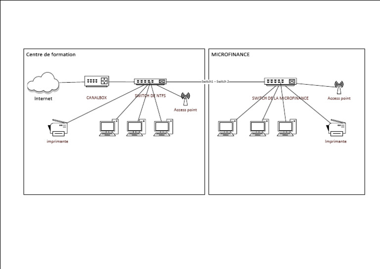 Architecture Reseaux Existant | PDF