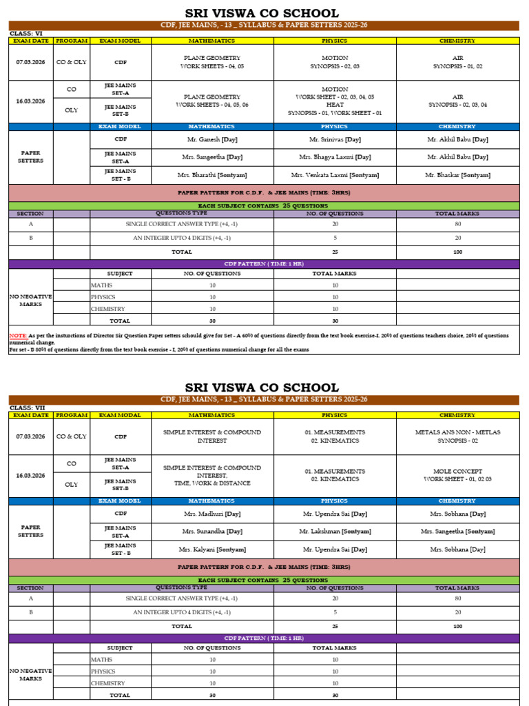 CDF, Jee Mains, - 13 - Syllabus & Paper Setters 2025-26-2 | PDF ...