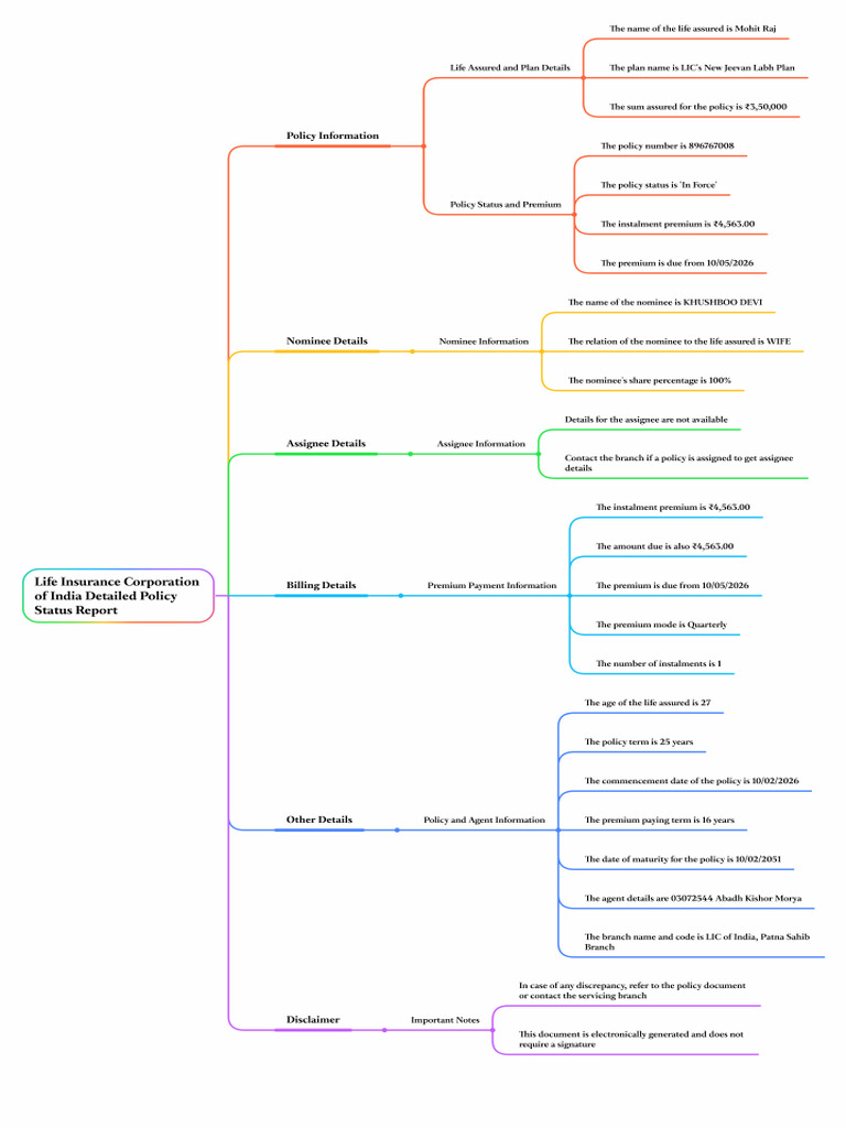 Document - Mind Map - 20260313205732 | PDF