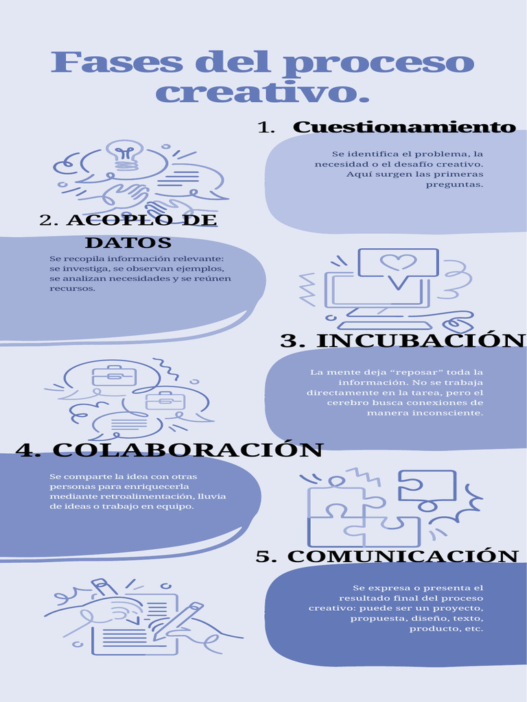 Fases Del Proceso Creativo PDF | PDF | El plastico | Diseño