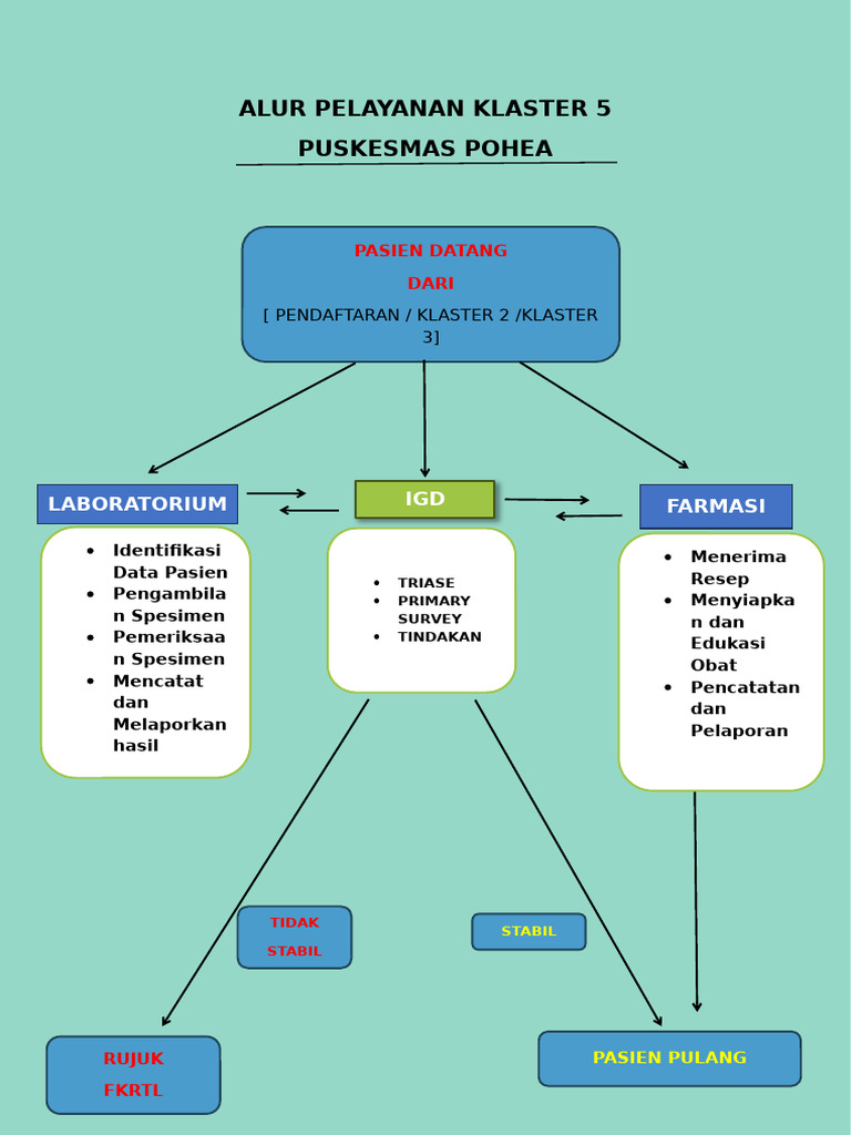 Alur Lintas Klaster | PDF