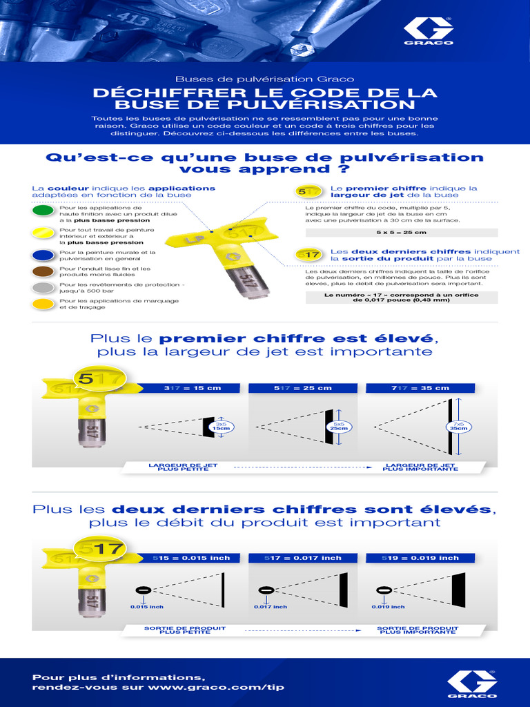 FR Tip-Hub Infographic | PDF | Mécanique des fluides | Liquides