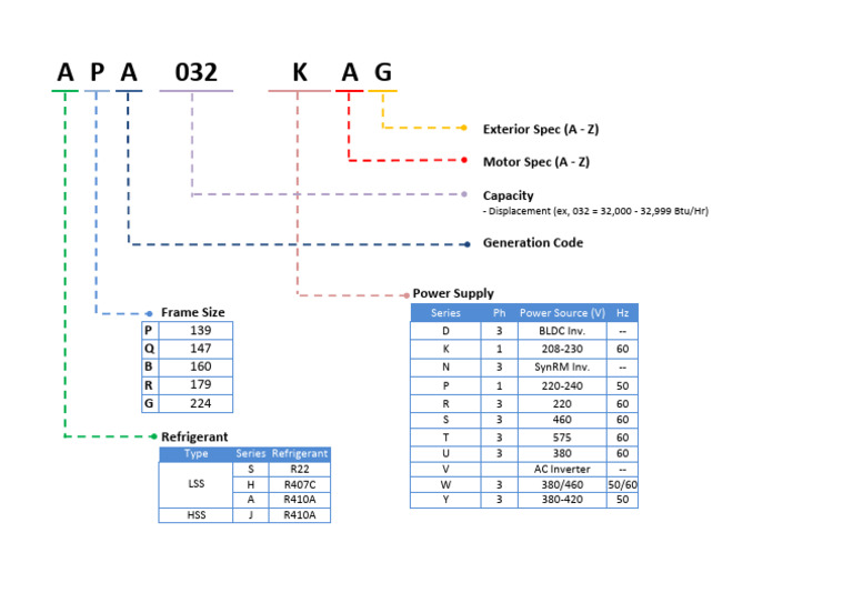 Apa 032 Kag | PDF