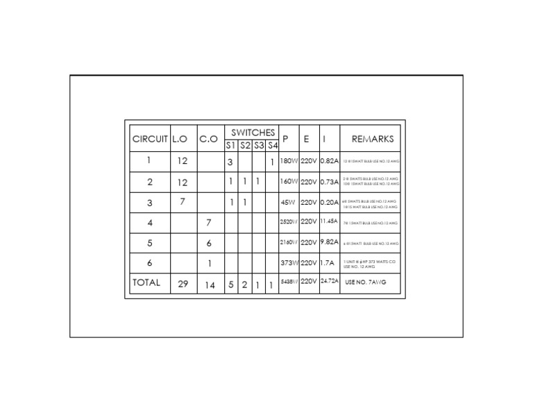 Loads | PDF