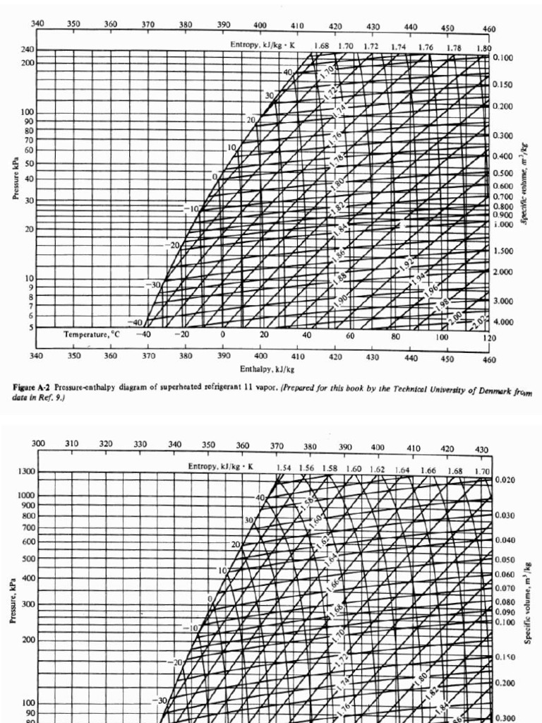 Superheated Chart | PDF