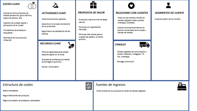 Modelo Canvas | PDF | Negocios económicos | Economias
