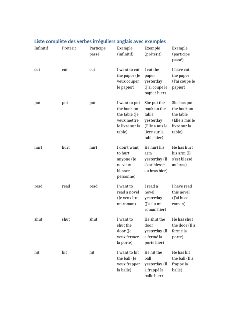 Verbes Irreguliers Complets Exemples | PDF | Grammaire | Lexical semantics