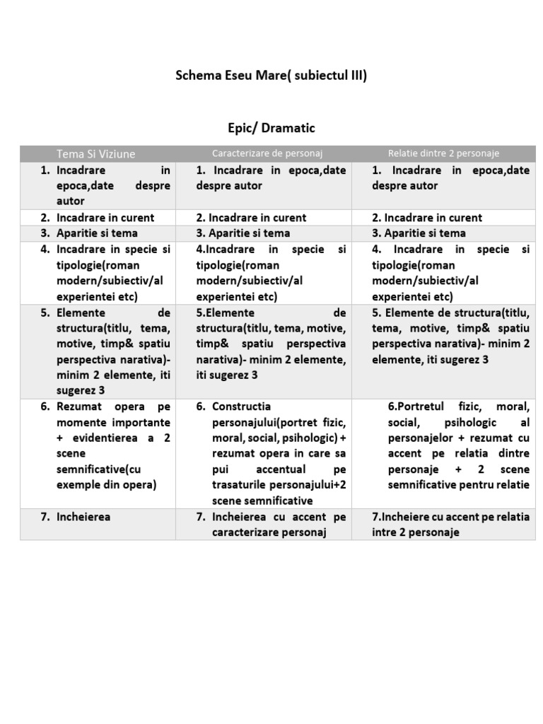Schema S3 | PDF