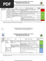 análise da programação anual de saúde