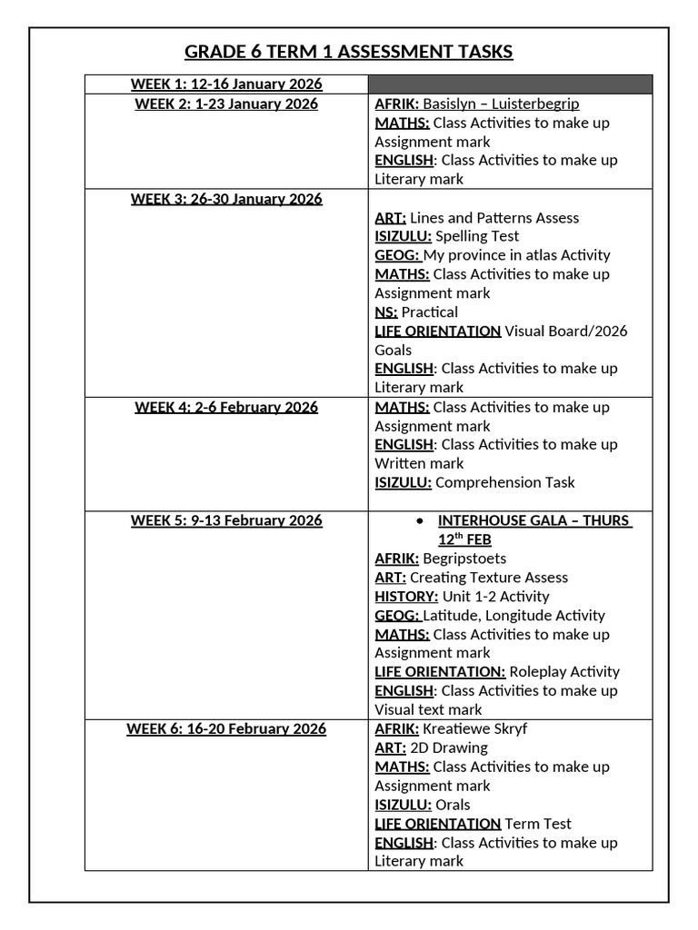 Grade 6 Term 1 Assessment Tasks | PDF