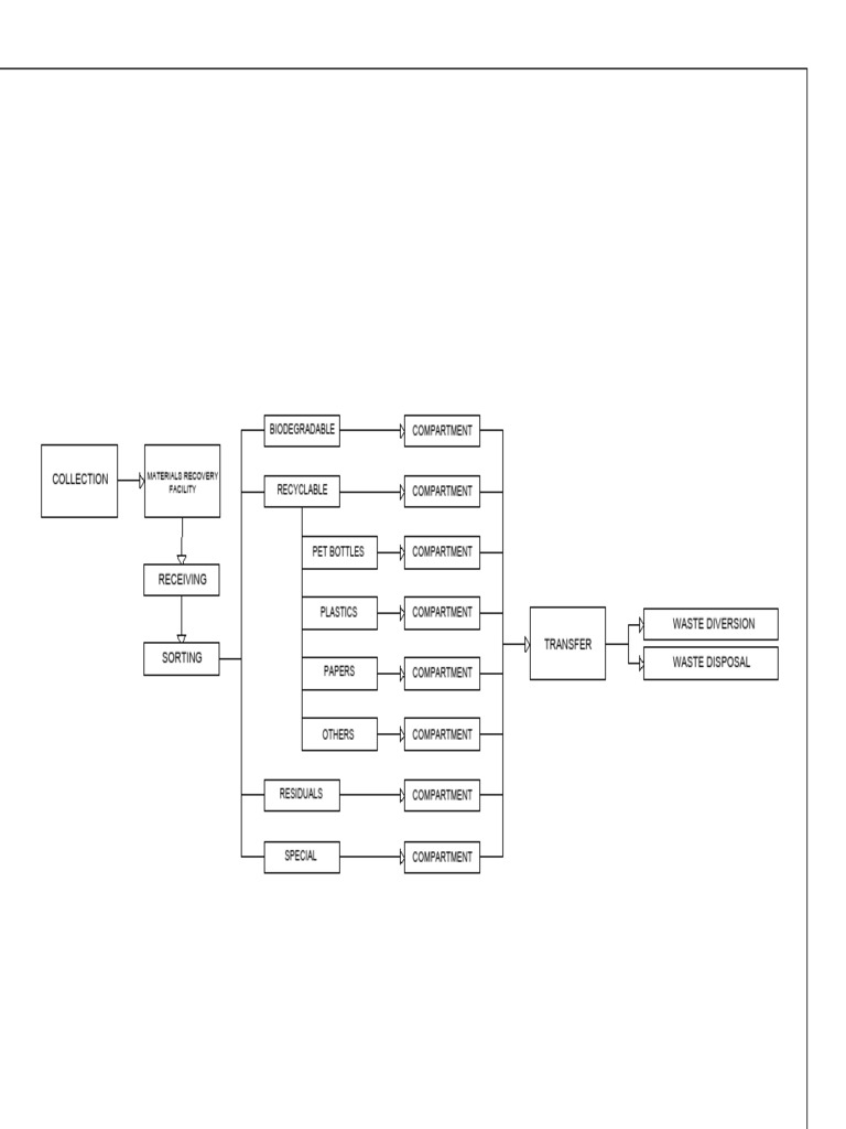 Nh Sw Sorting Flow | PDF