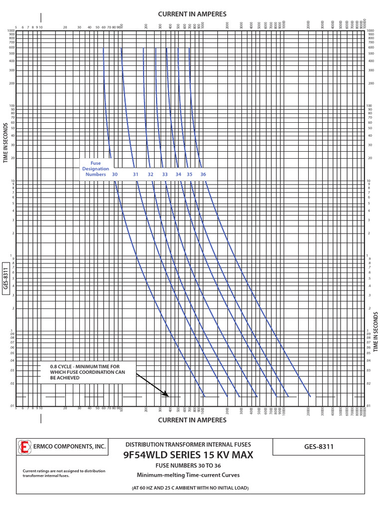 12 07 21 GES 8311 Distribution Transformer Fuses | PDF | Fuse ...