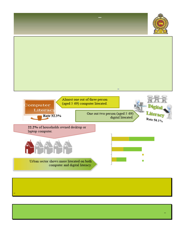 Computer Literacy Statistics - 2020 (Annual) : Sri Lanka | PDF ...