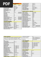FlightGear Keyboard Controls Guide | PDF | Control Key | Cockpit