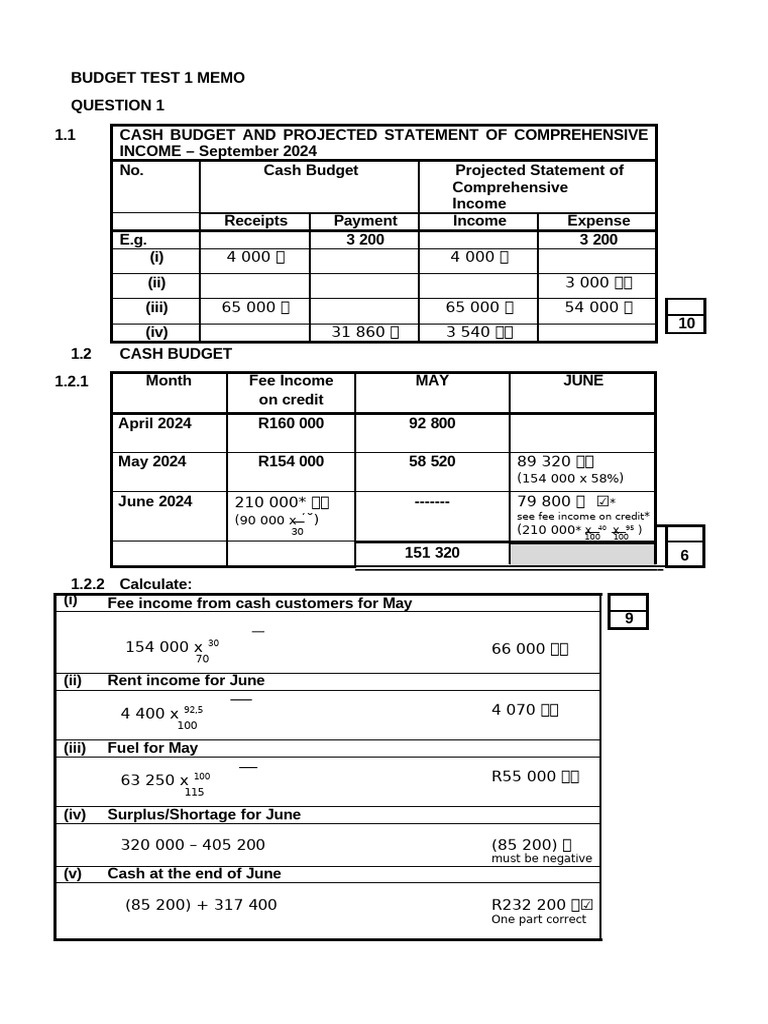 Budgeting Test 1 Memo. | PDF | Budget | Income