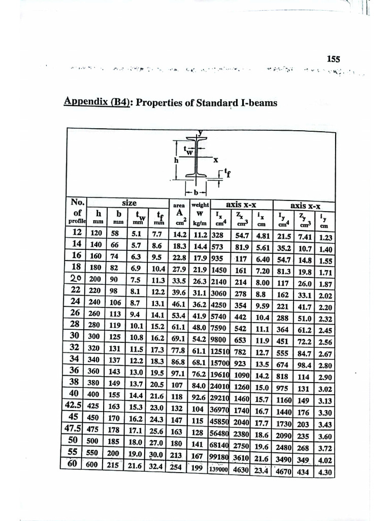 Steel Tables & Properties of Geometric Shapes | PDF