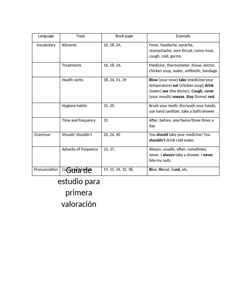 Guia 2nd+trimestre +2b 3a B | PDF